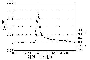 Food allergen wheat component LAMP (loop-mediated isothermal amplification) field quick detection method