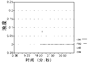 Food allergen wheat component LAMP (loop-mediated isothermal amplification) field quick detection method