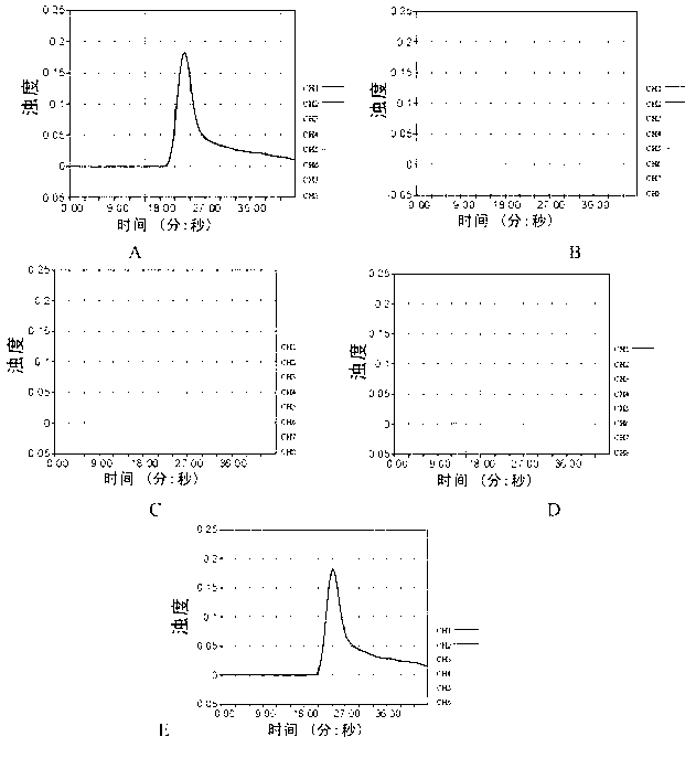 Food allergen wheat component LAMP (loop-mediated isothermal amplification) field quick detection method