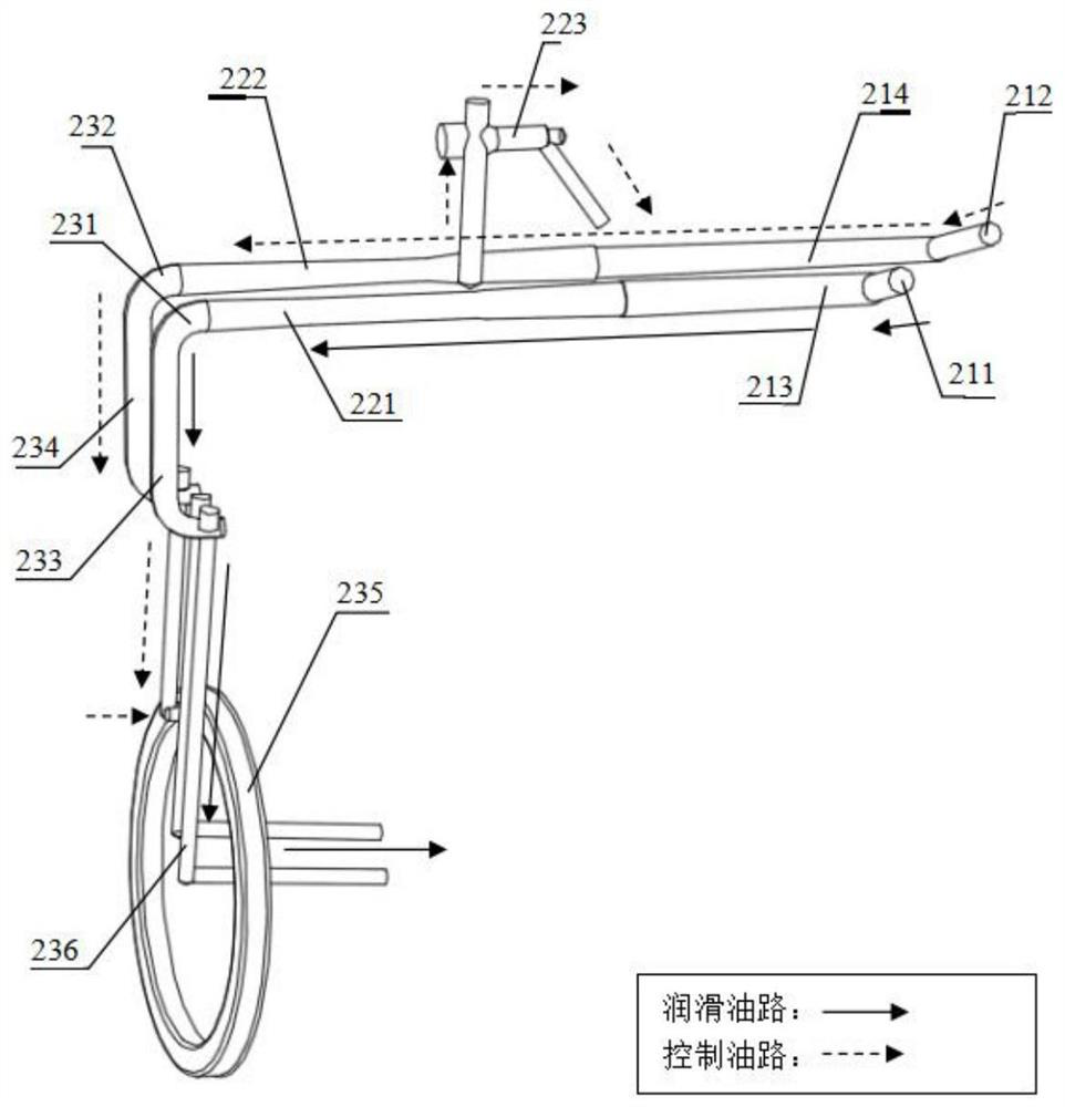 A hybrid transmission case clutch oil circuit structure