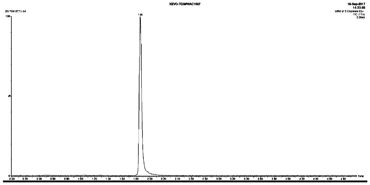 A method for efficiently extracting tetrodotoxin