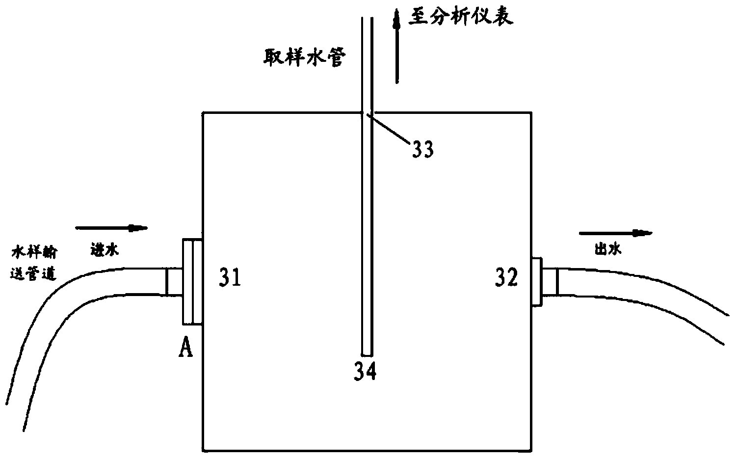 Water-quality monitoring pre-treatment device and water quality monitoring system