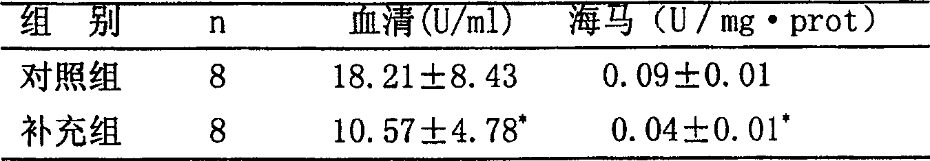 Medicine composition for improving cognitive function of senile organism