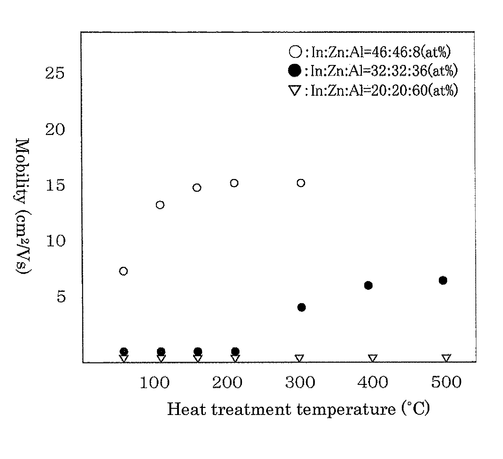 Oxide semiconductor field effect transistor and method for manufacturing the same