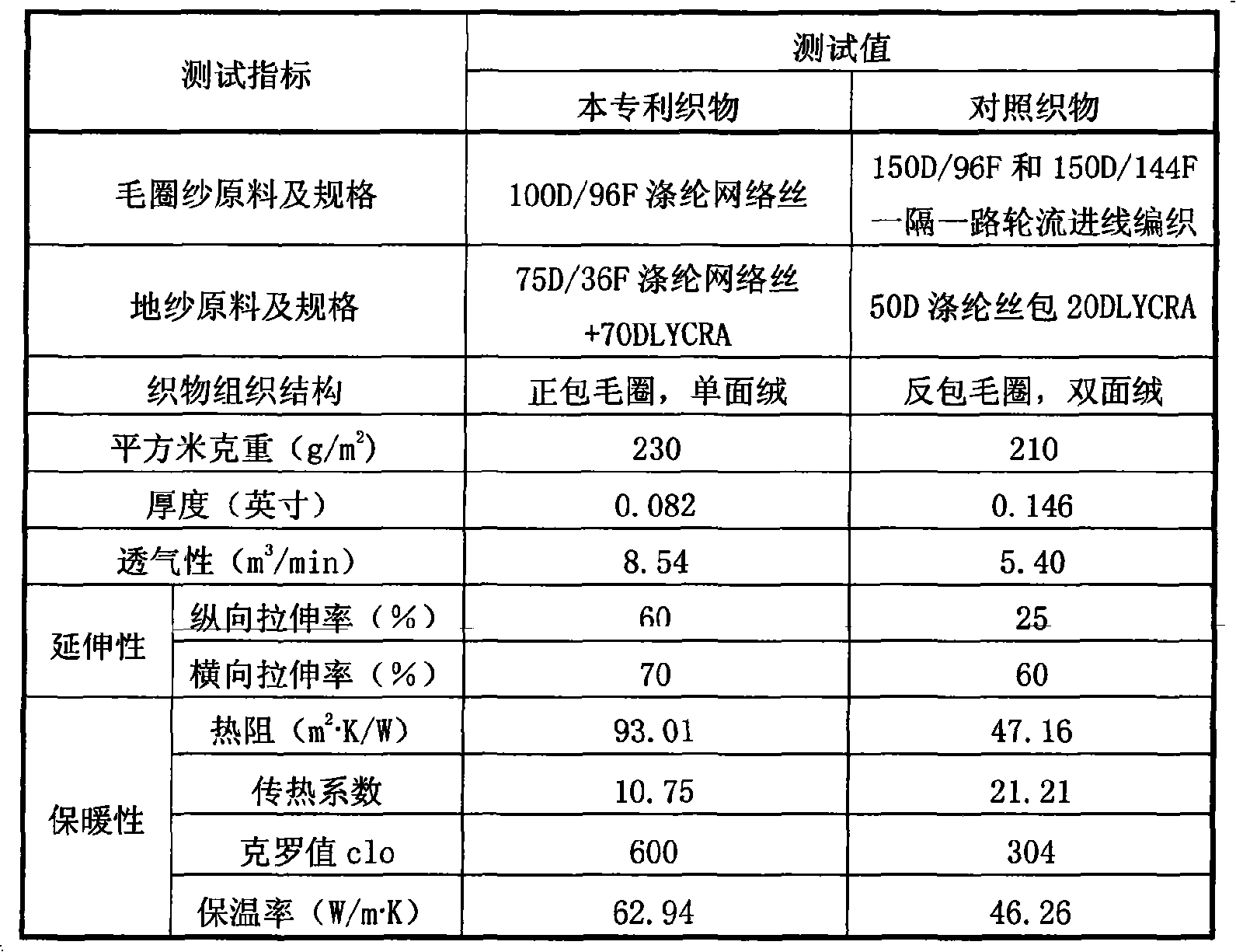 High-density elastic weft-knitting fleece fabric and manufacturing method thereof