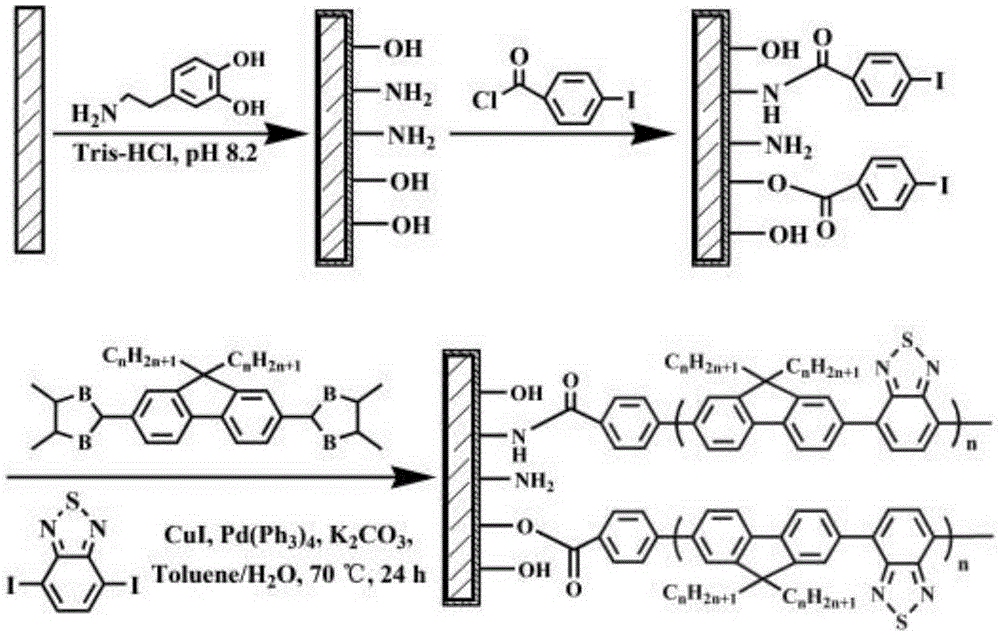 Single-layer fluorene conjugated polymer film based on polydopamine modified inorganic substrate as well as preparation method and application of single-layer fluorene conjugated polymer film