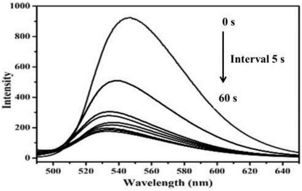 Single-layer fluorene conjugated polymer film based on polydopamine modified inorganic substrate as well as preparation method and application of single-layer fluorene conjugated polymer film