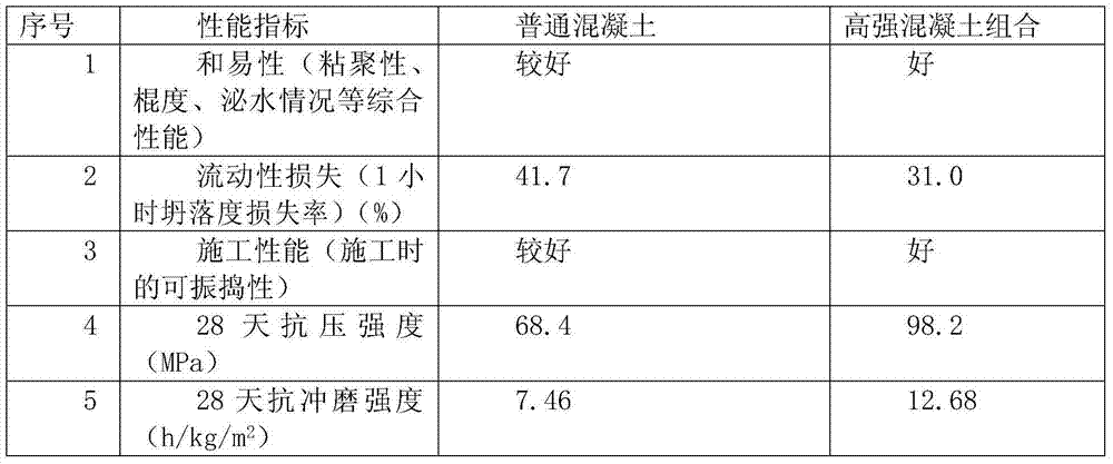 High-strength concrete cementitious composition and high-strength concrete thereof