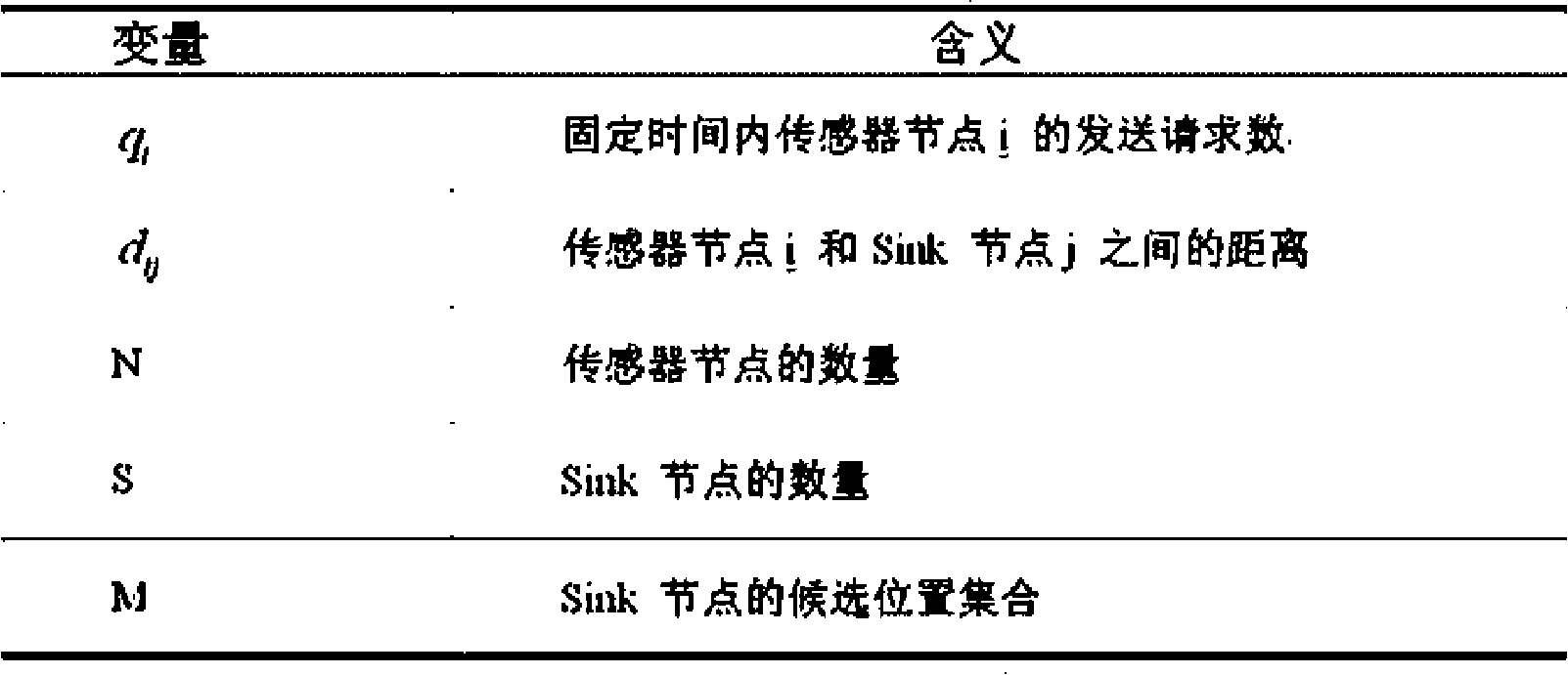 Multi-node collaboration based storage method for sensor network