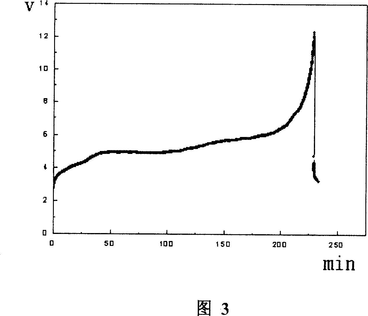 Electro-chemistry energy storing and converting device