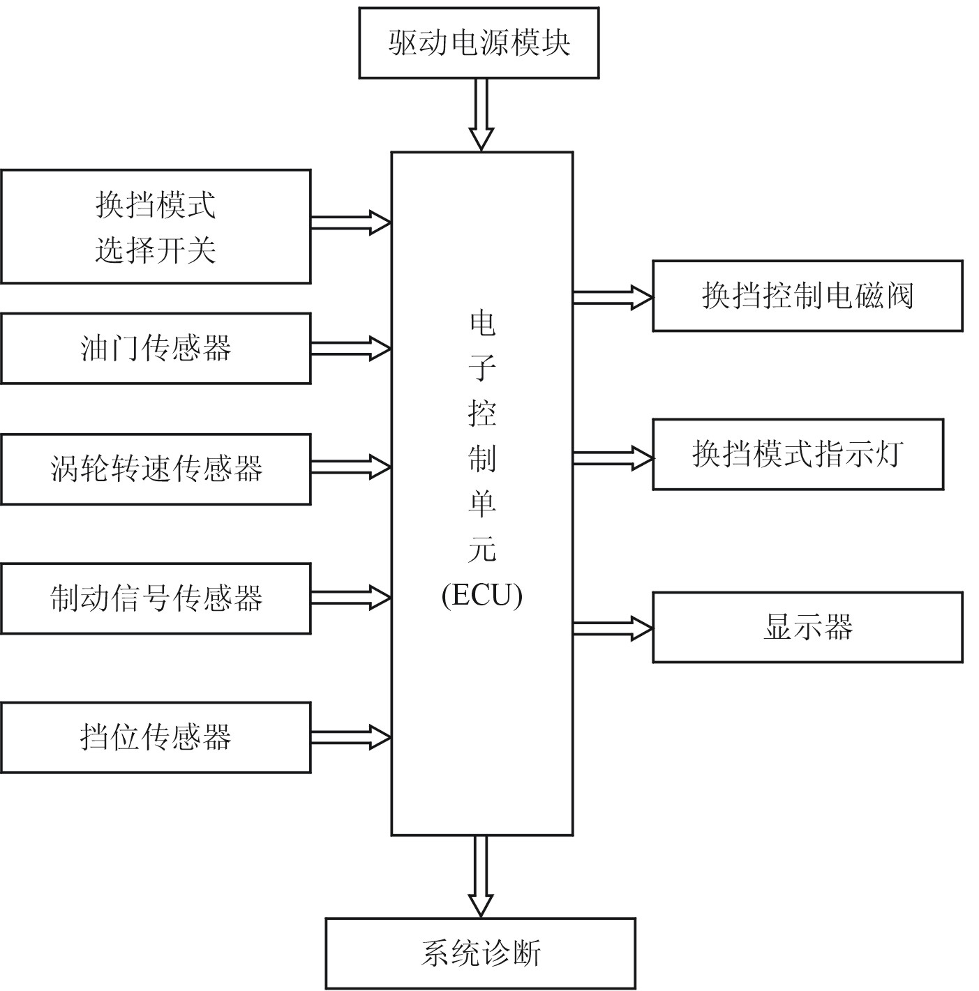 Hydraulic automatic gear shifting device and control method for crawler construction machinery