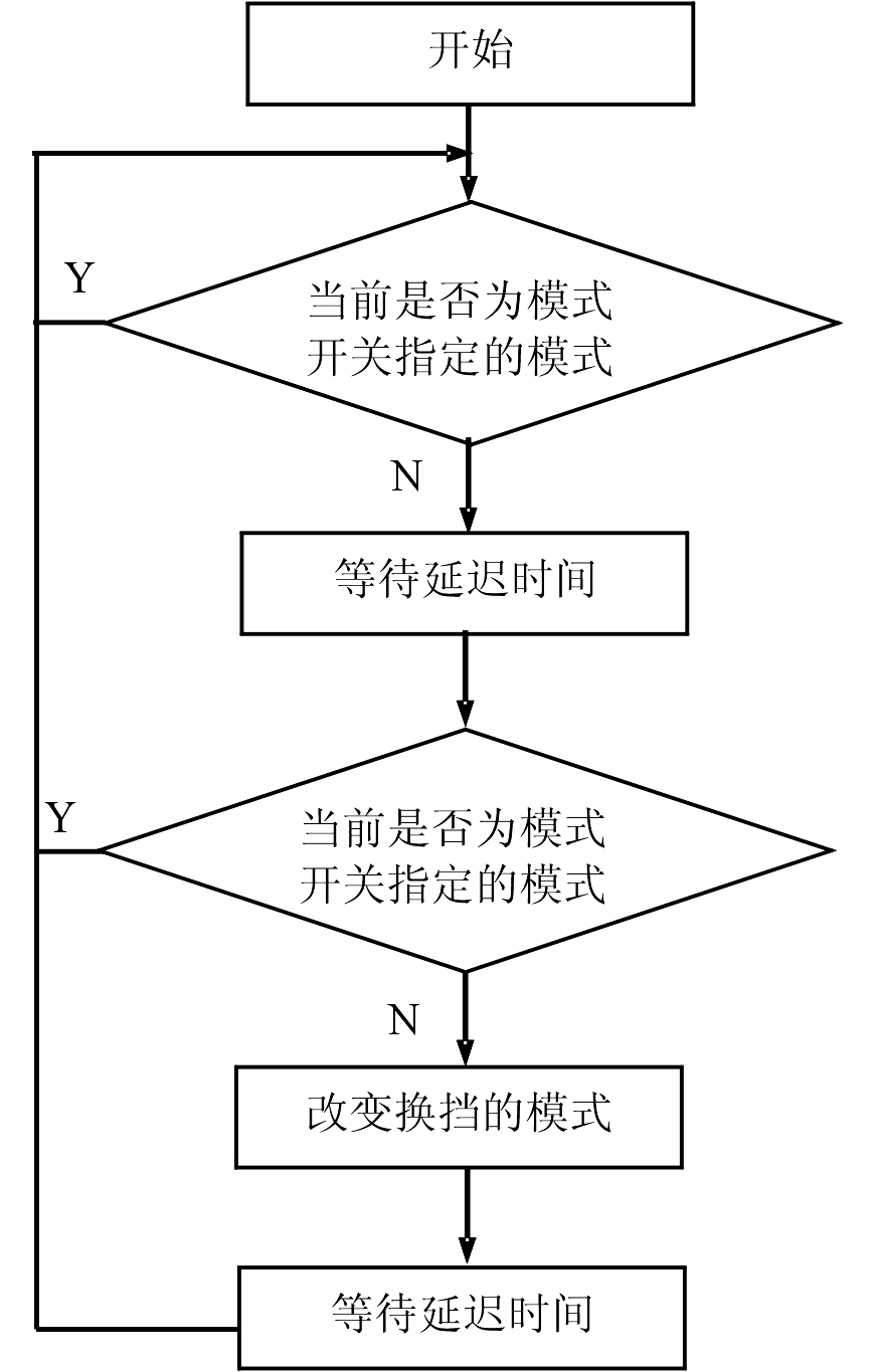 Hydraulic automatic gear shifting device and control method for crawler construction machinery