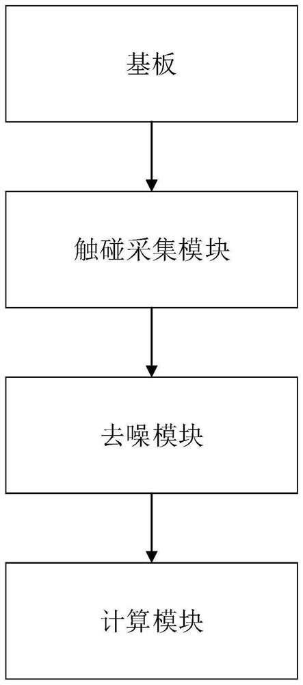 A virtual keyboard control method and system