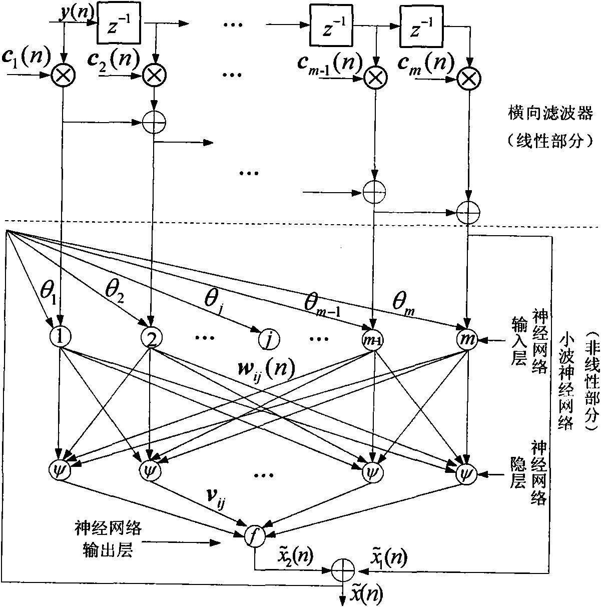 Feedback blind equalization method of dynamic wavelet neural network based on fuzzy control