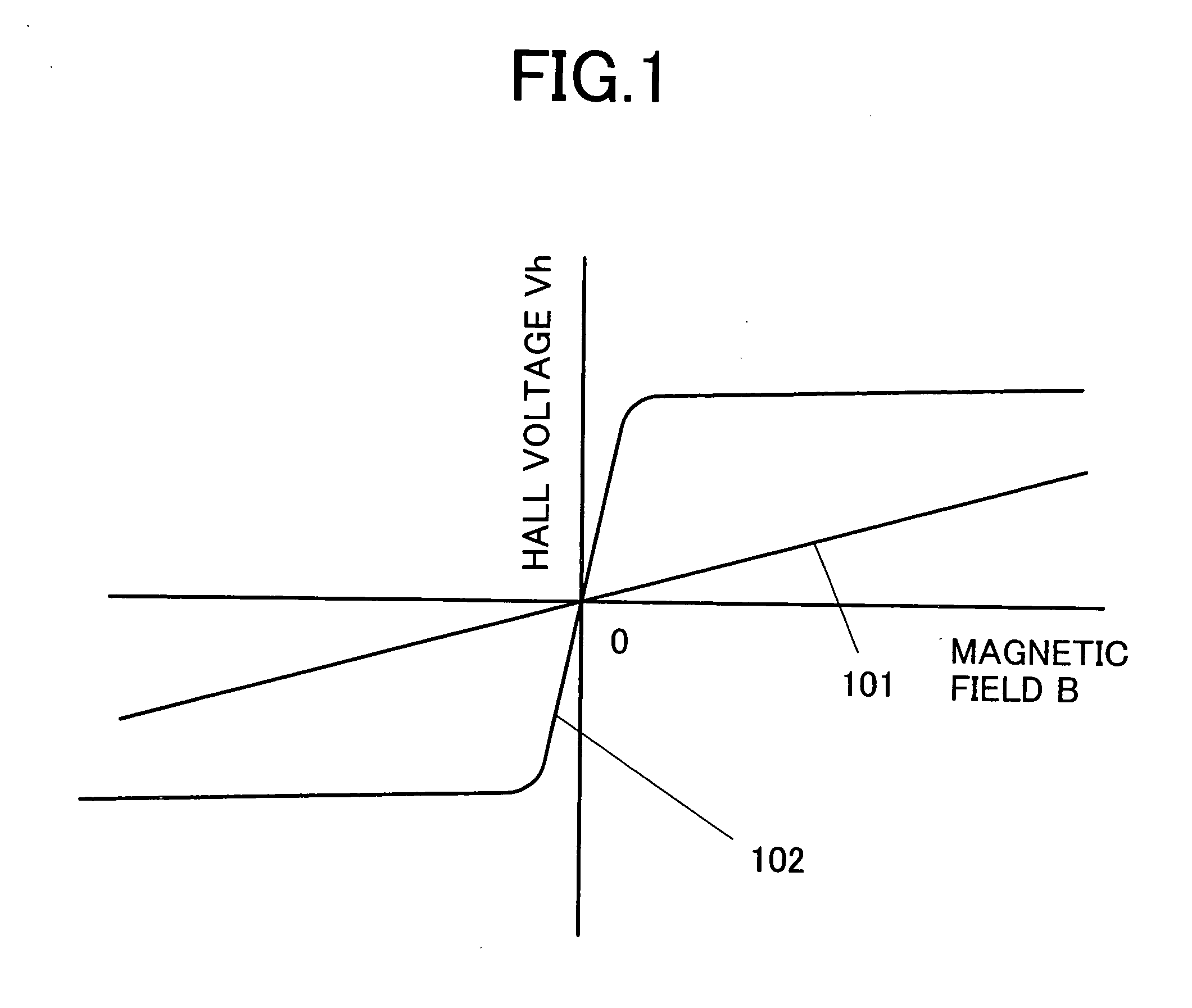 Magnetic field sensor utilizing anomalous hall effect magnetic film