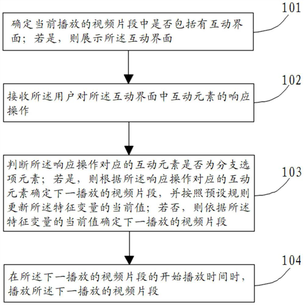 A video playing method, device, terminal and storage medium