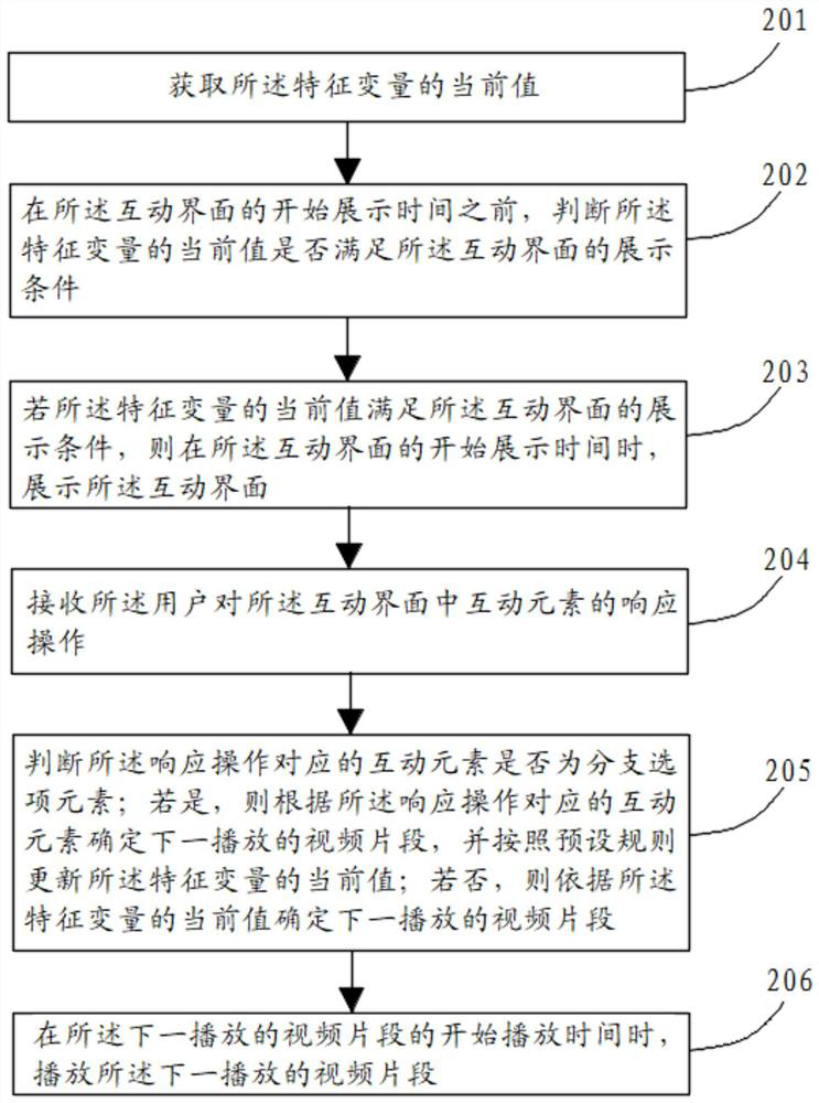 A video playing method, device, terminal and storage medium