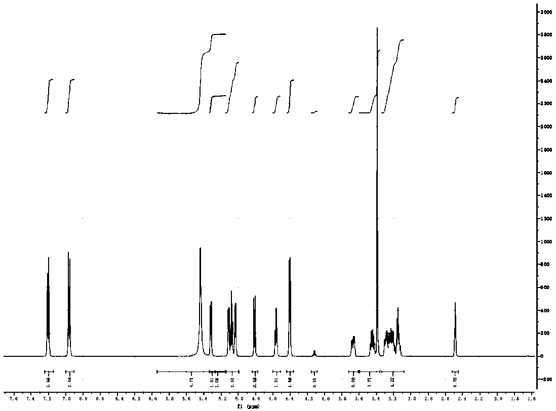 A gastrodin compound and its preparation method, preparation and application