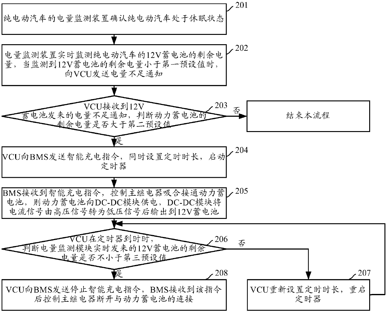 Battery electric vehicle charging method and unit