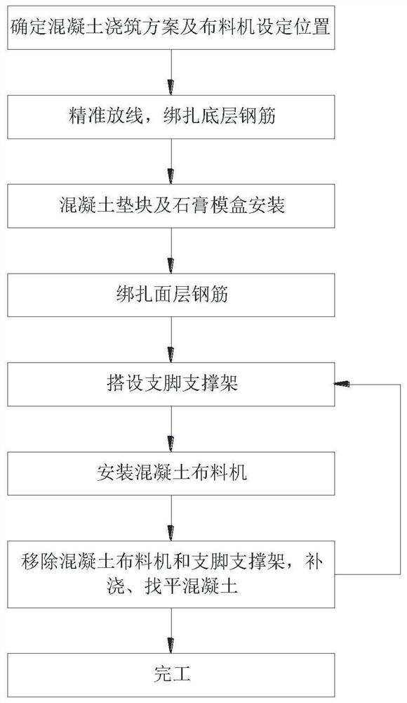 Construction method of concrete spreader supporting structure on hollow floor