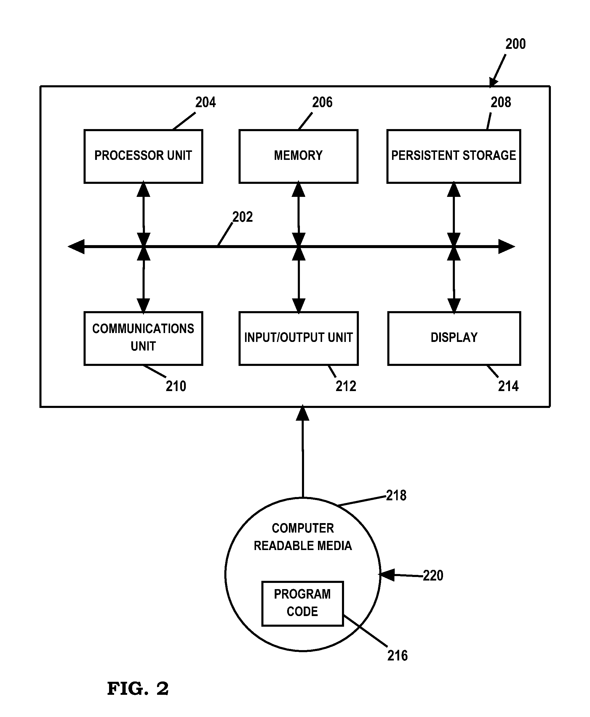 Variable cache line size management