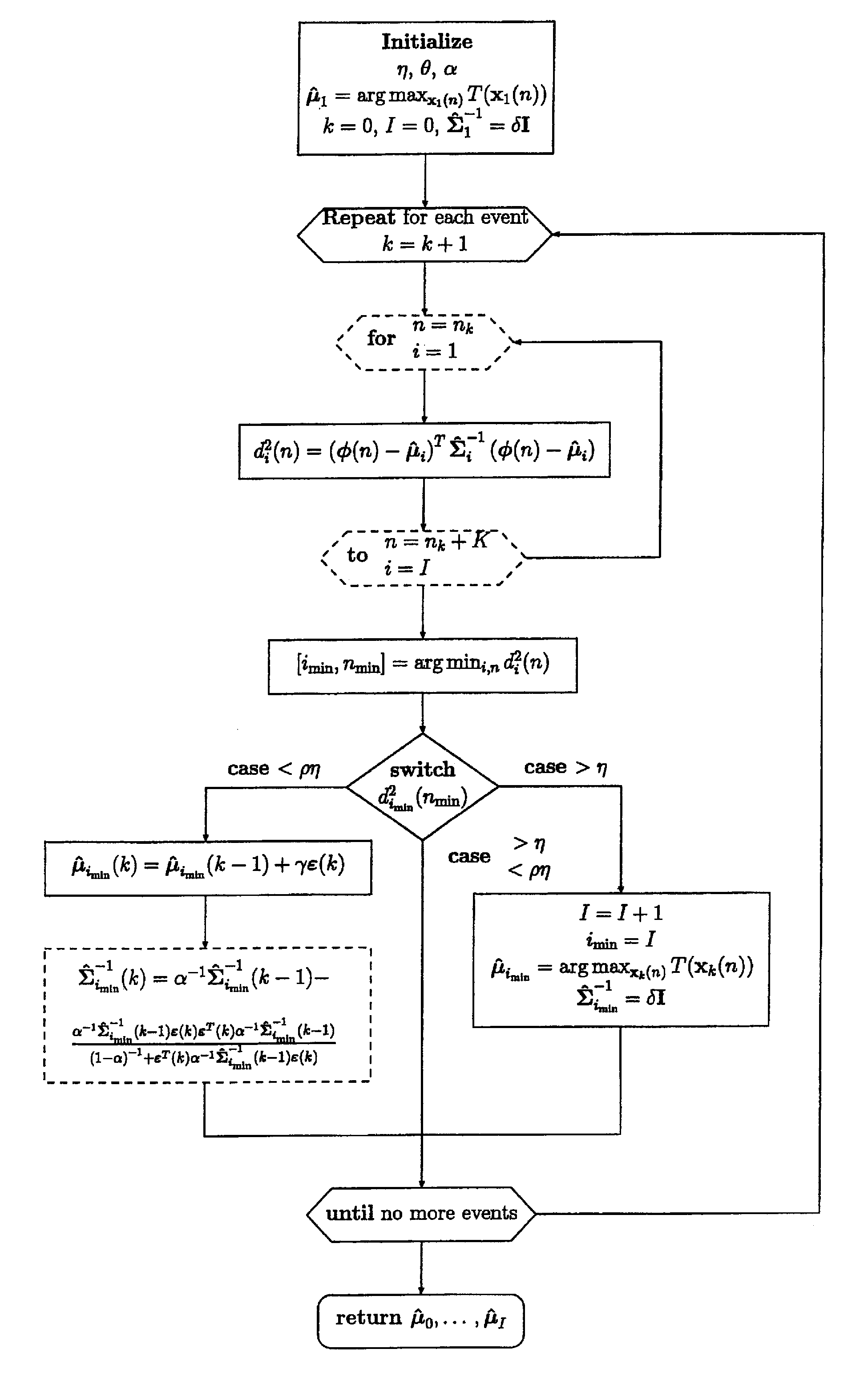 Apparatus for analyzing cardiac events