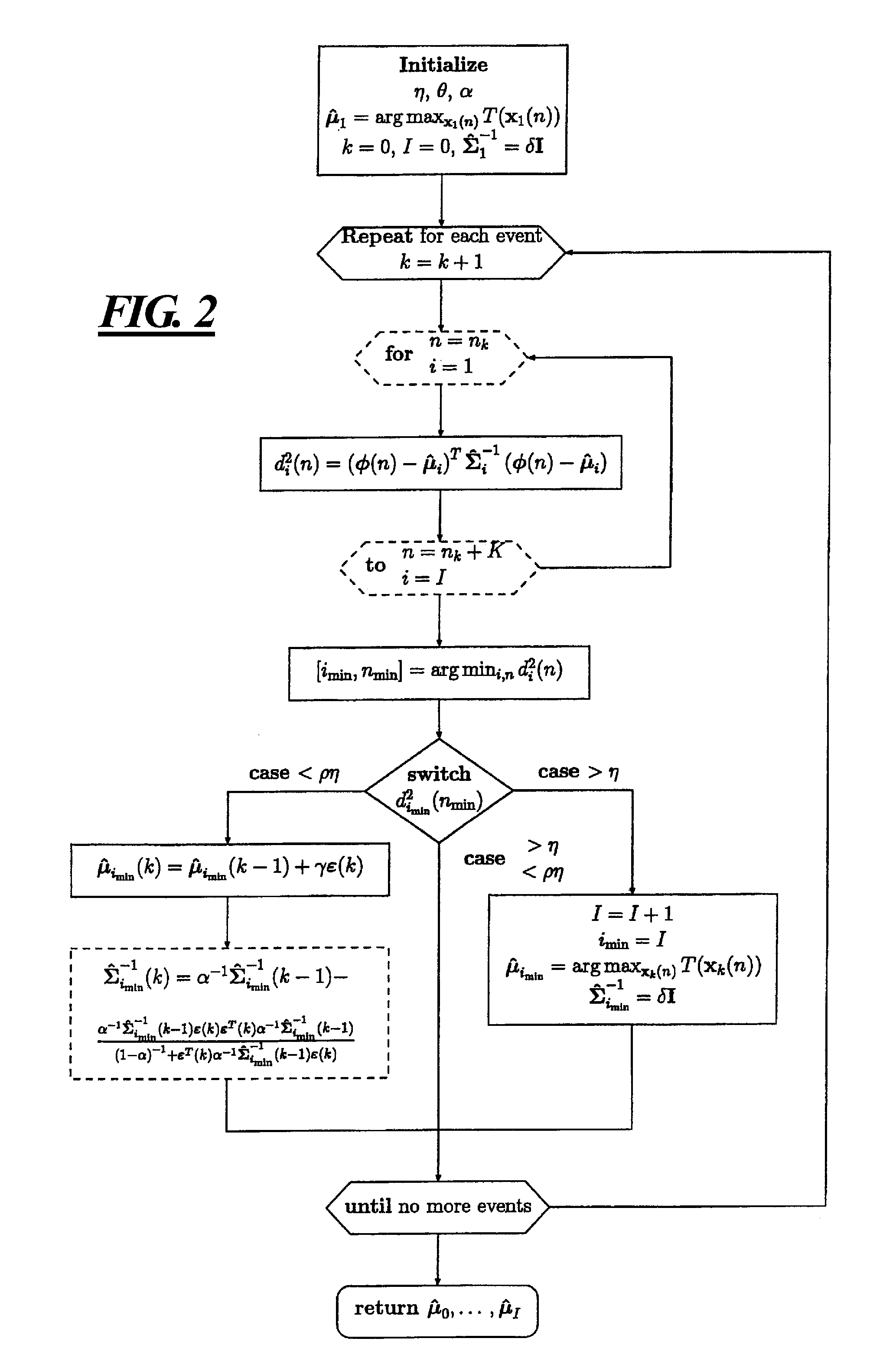 Apparatus for analyzing cardiac events