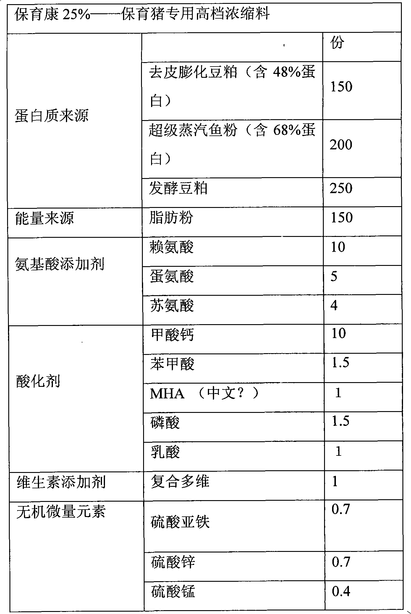 Concentrated feed for nursery pig