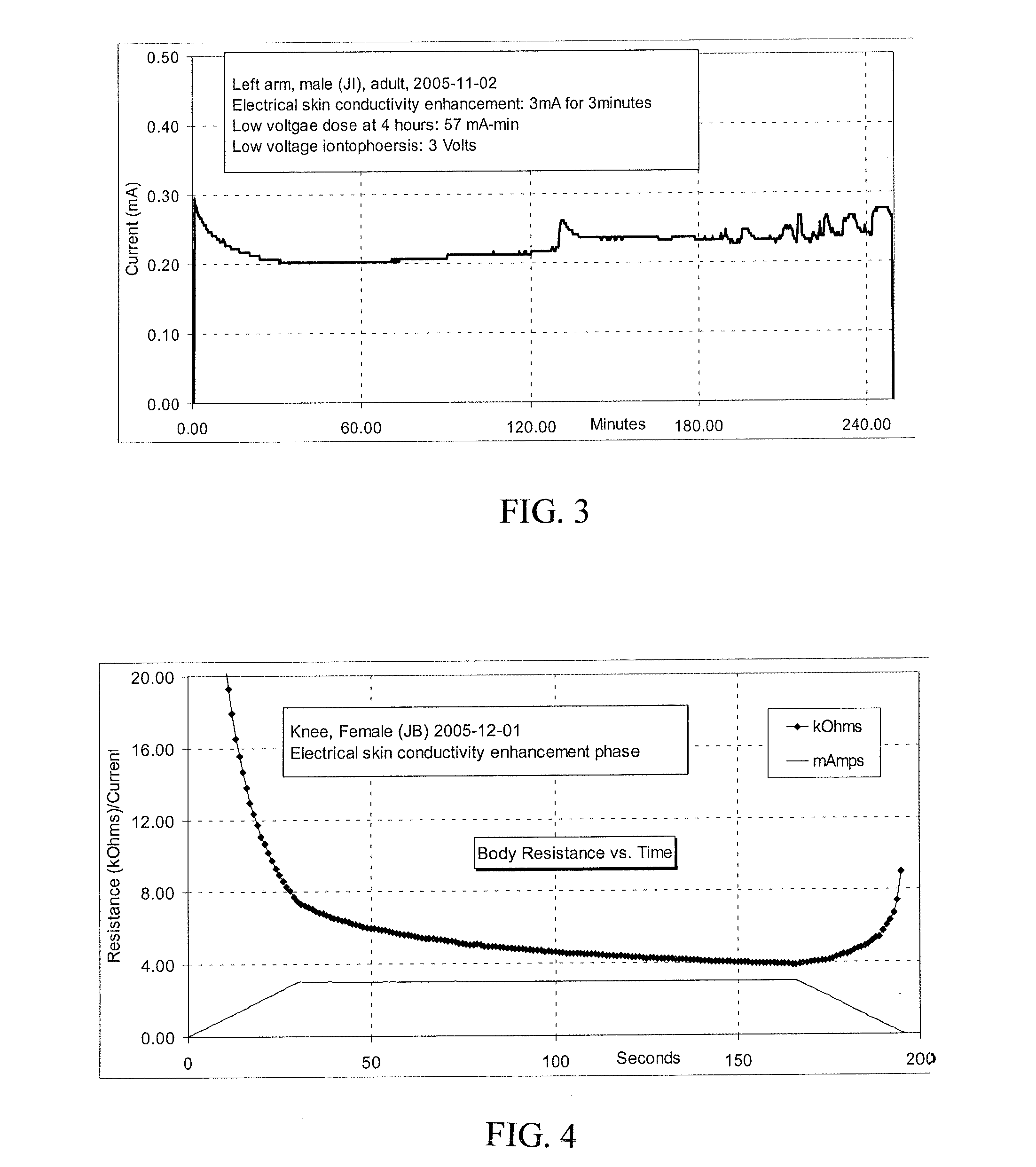 Iontophoresis apparatus and method