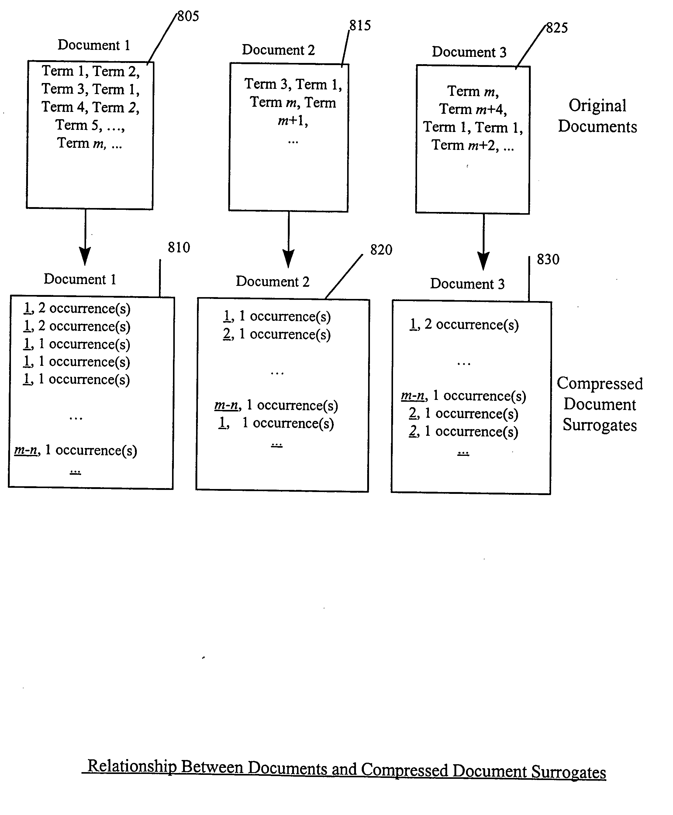 Compressed document surrogates