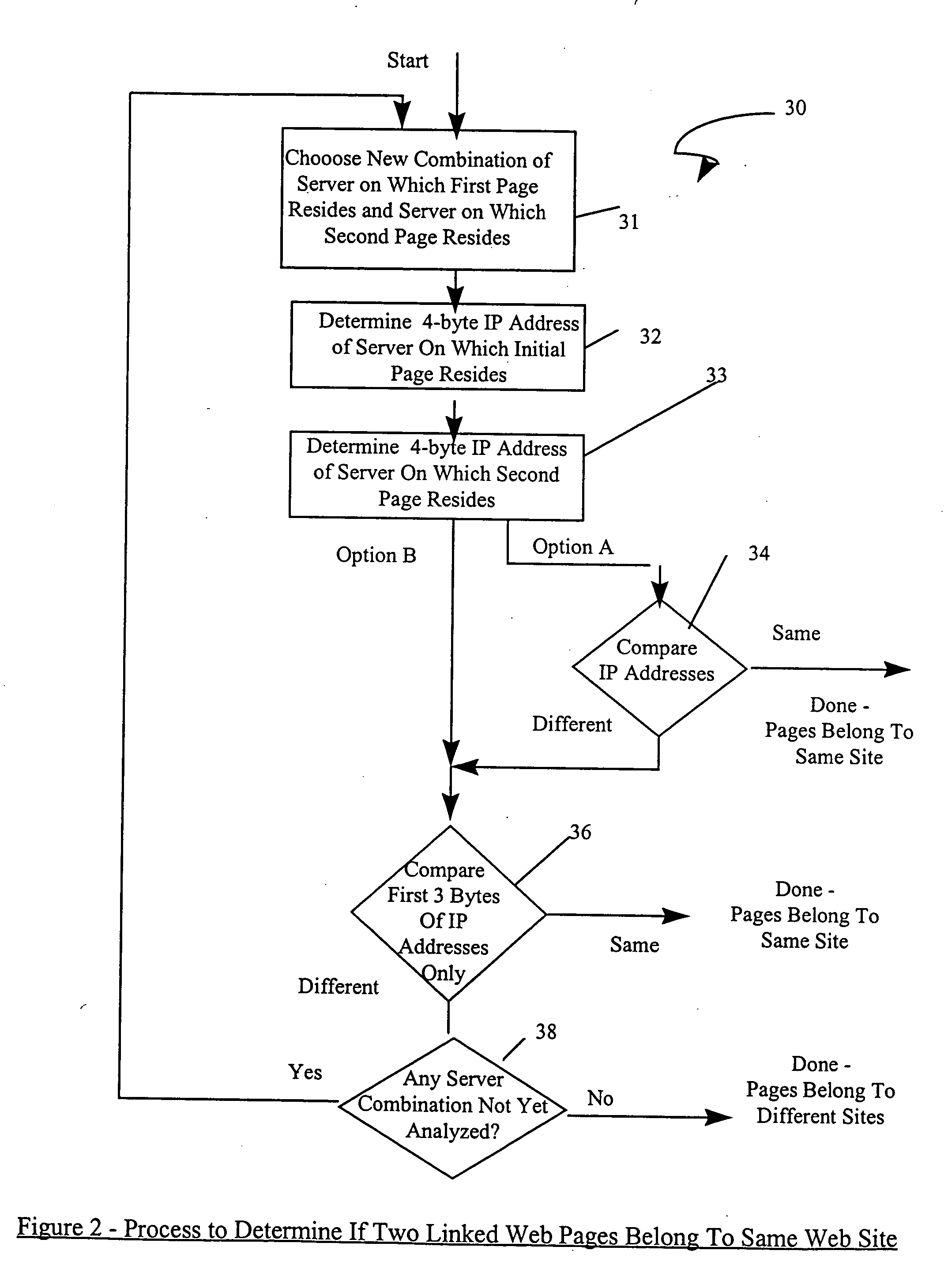 Compressed document surrogates