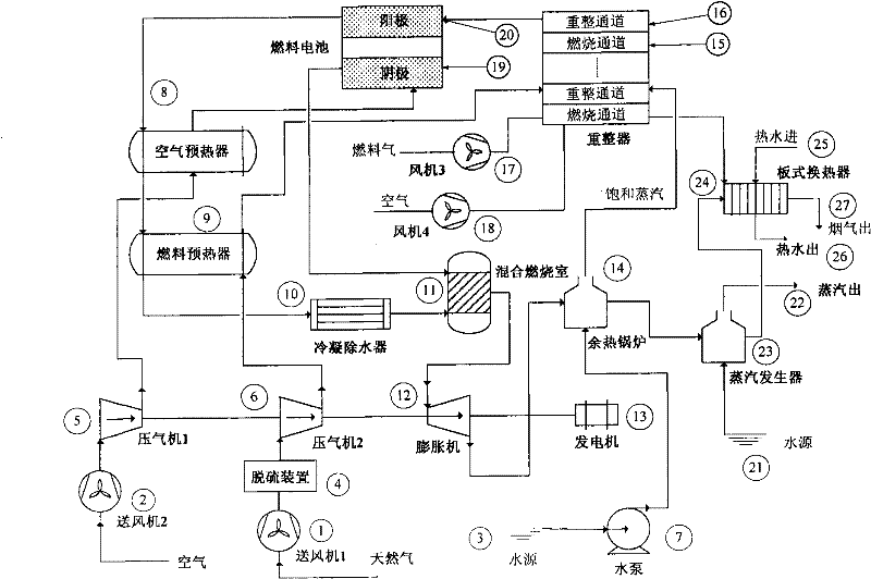 Combined heat and electricity generation system with fuel cell and gas turbine