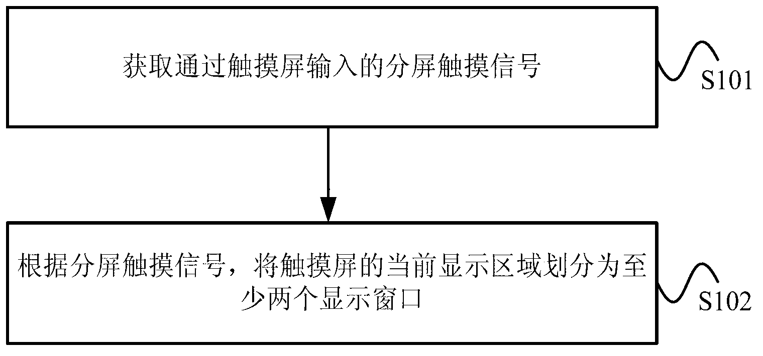 Multi-screen display method and device and electronic device thereof