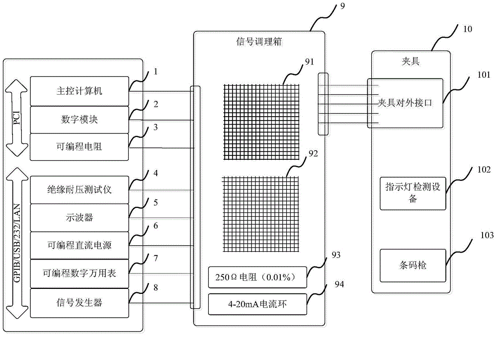 Analog quantity automatic check system based on safety instrument