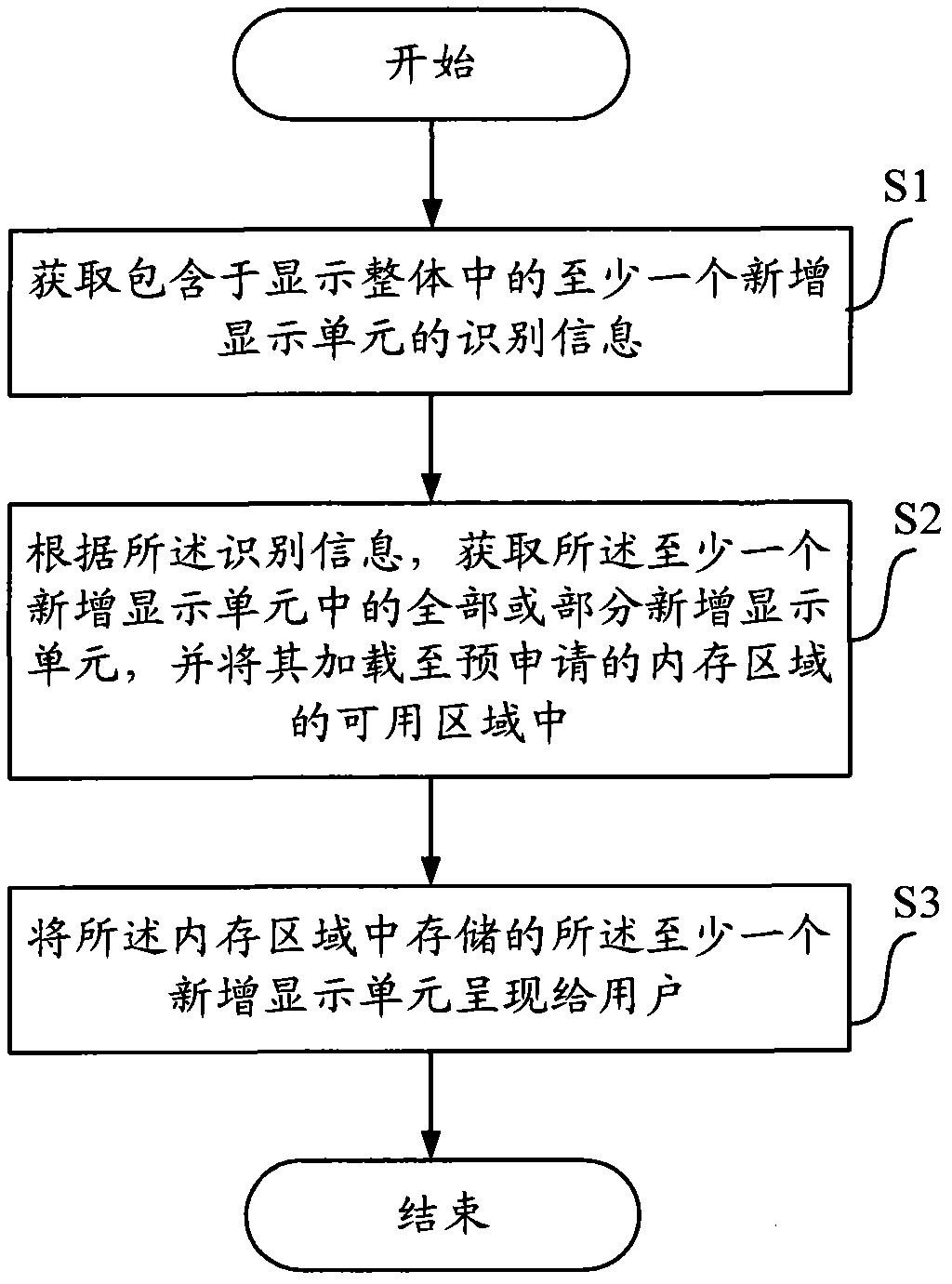 Method, apparatus and device for presenting newly added display units