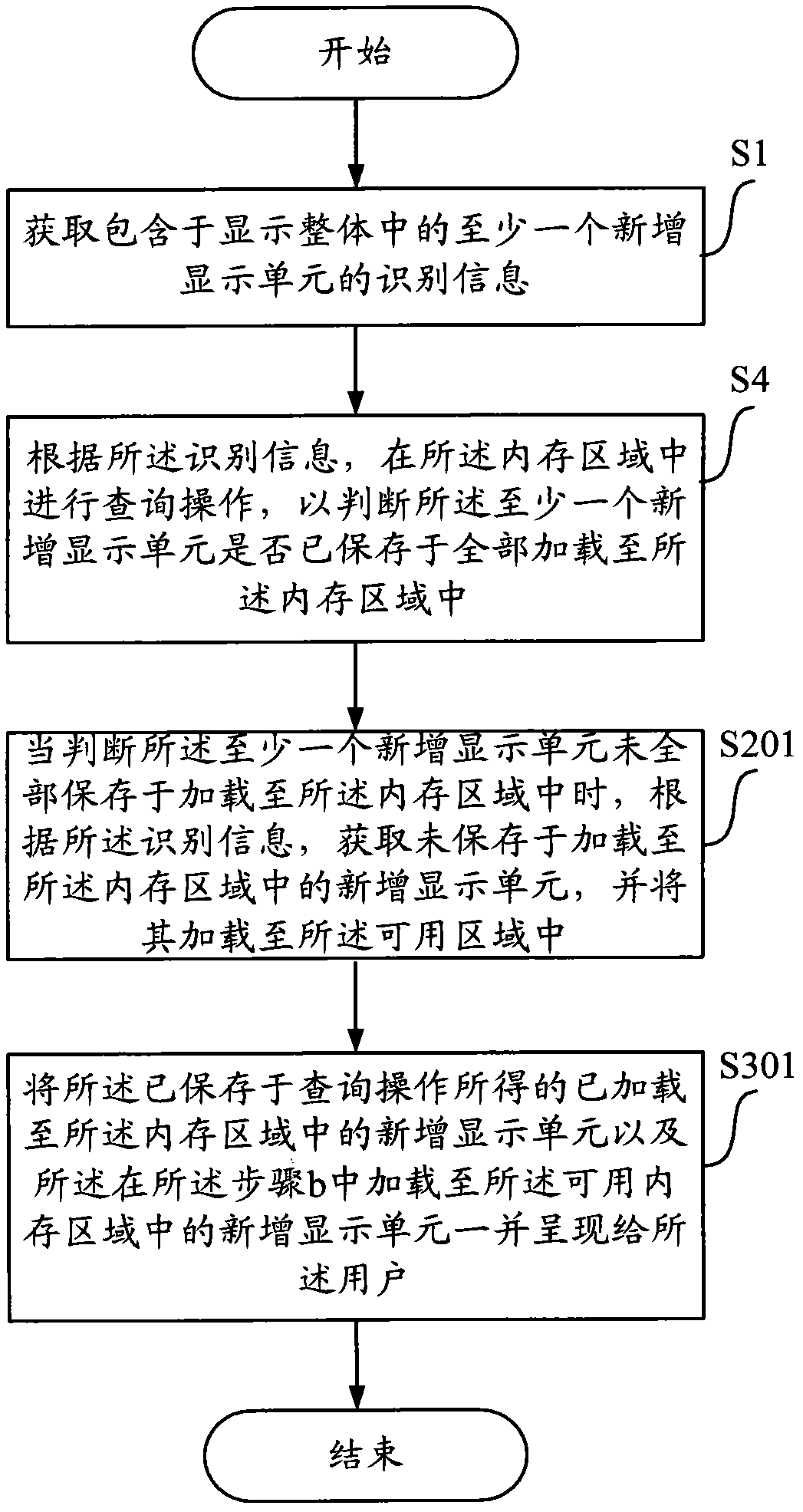 Method, apparatus and device for presenting newly added display units