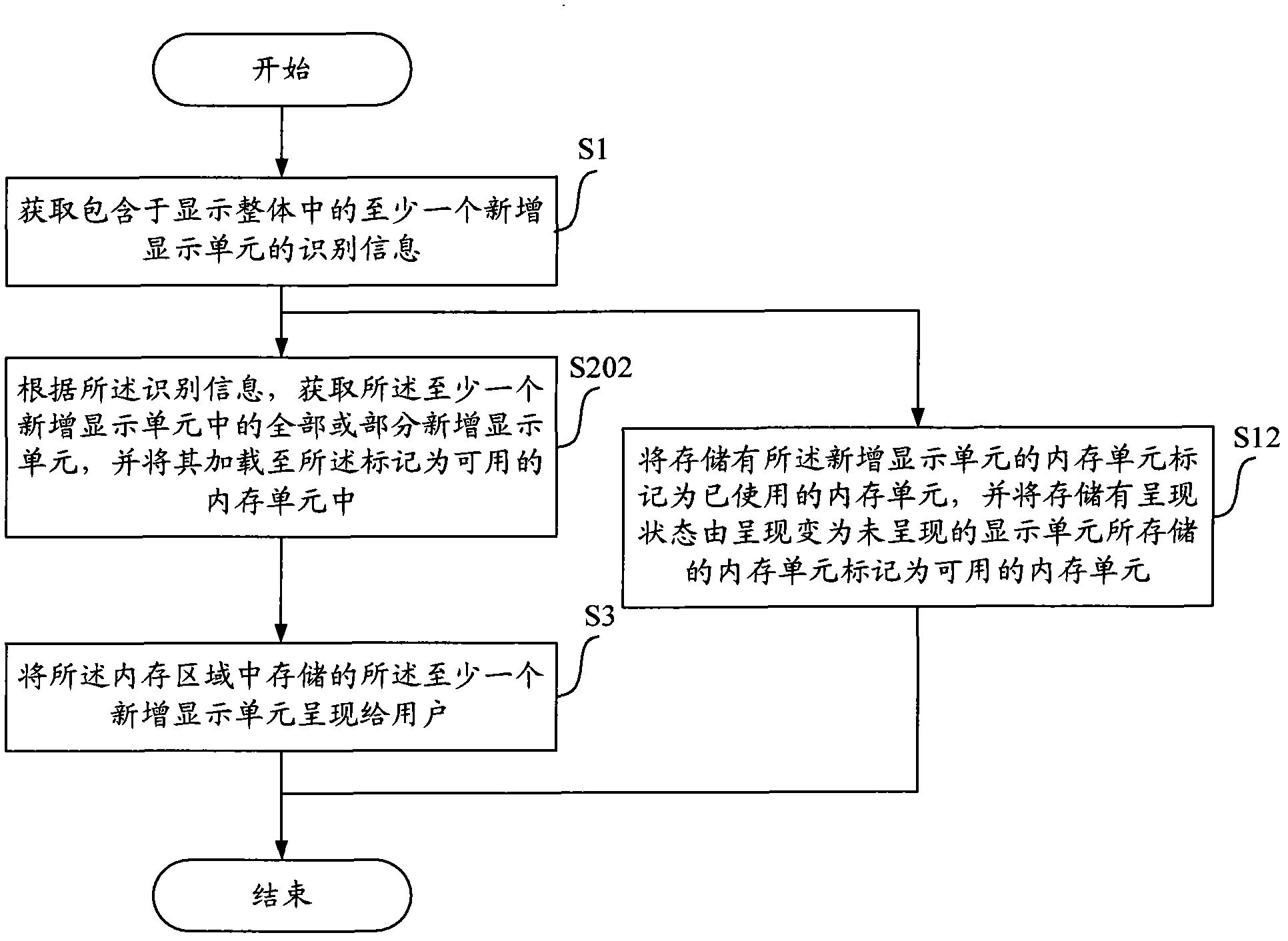 Method, apparatus and device for presenting newly added display units