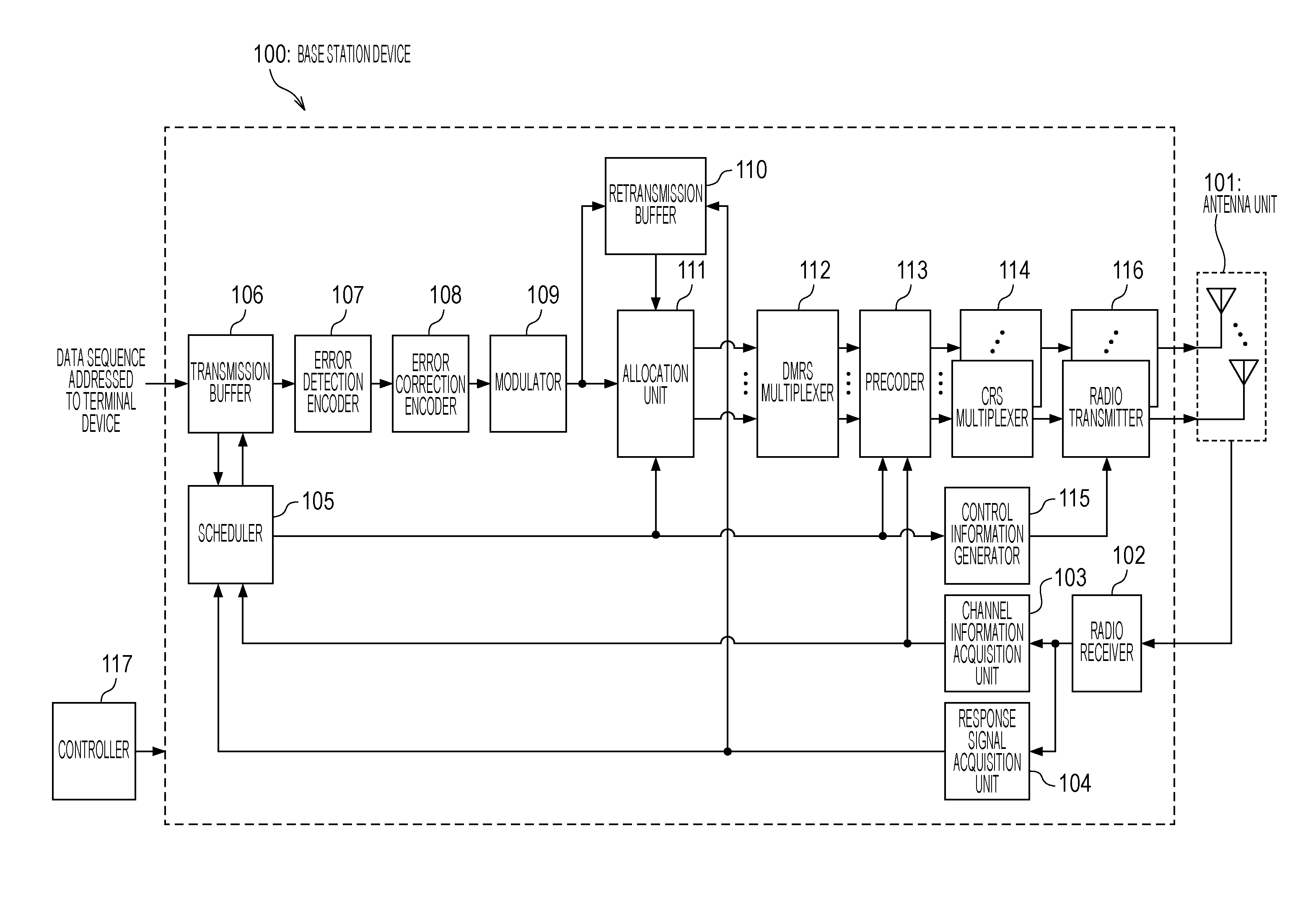 Transmission device, reception device and communication system