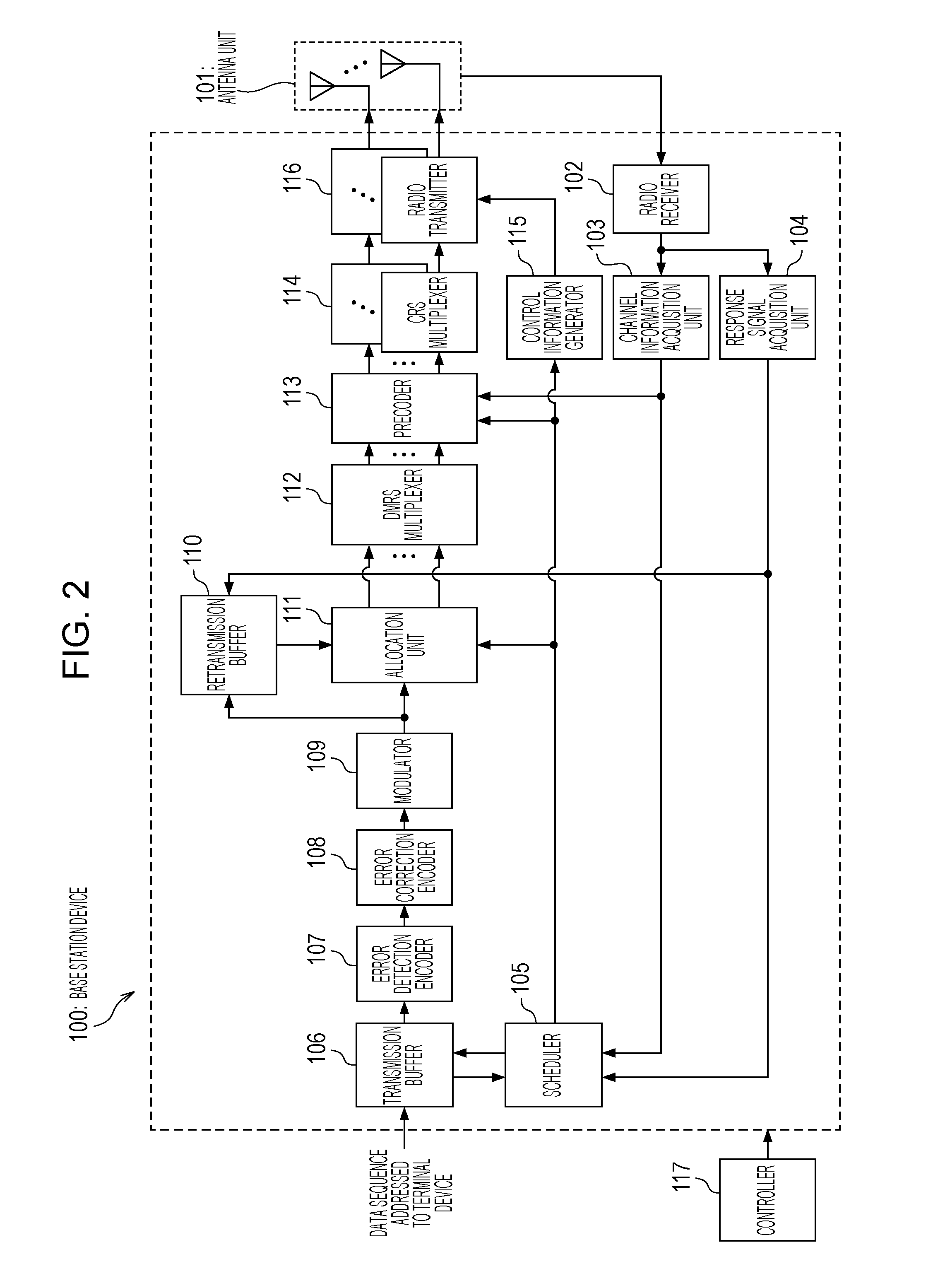 Transmission device, reception device and communication system