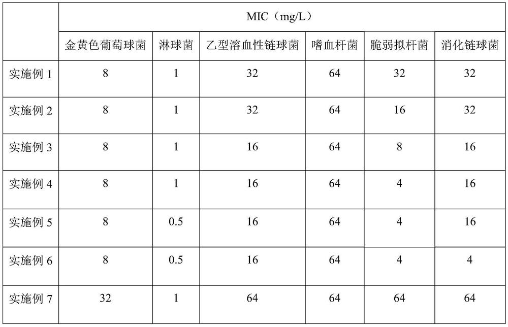 Gynecological bacteriostatic natural herbal medicine formula and preparation method