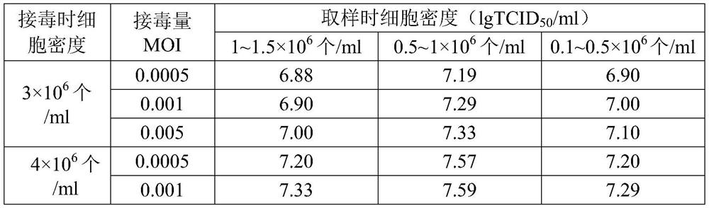 Preparation method and application of porcine delta coronavirus inactivated vaccine