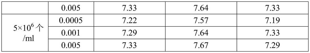 Preparation method and application of porcine delta coronavirus inactivated vaccine