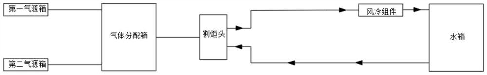 Efficient heat dissipation type plasma arc cutting system based on oxygen enrichment process