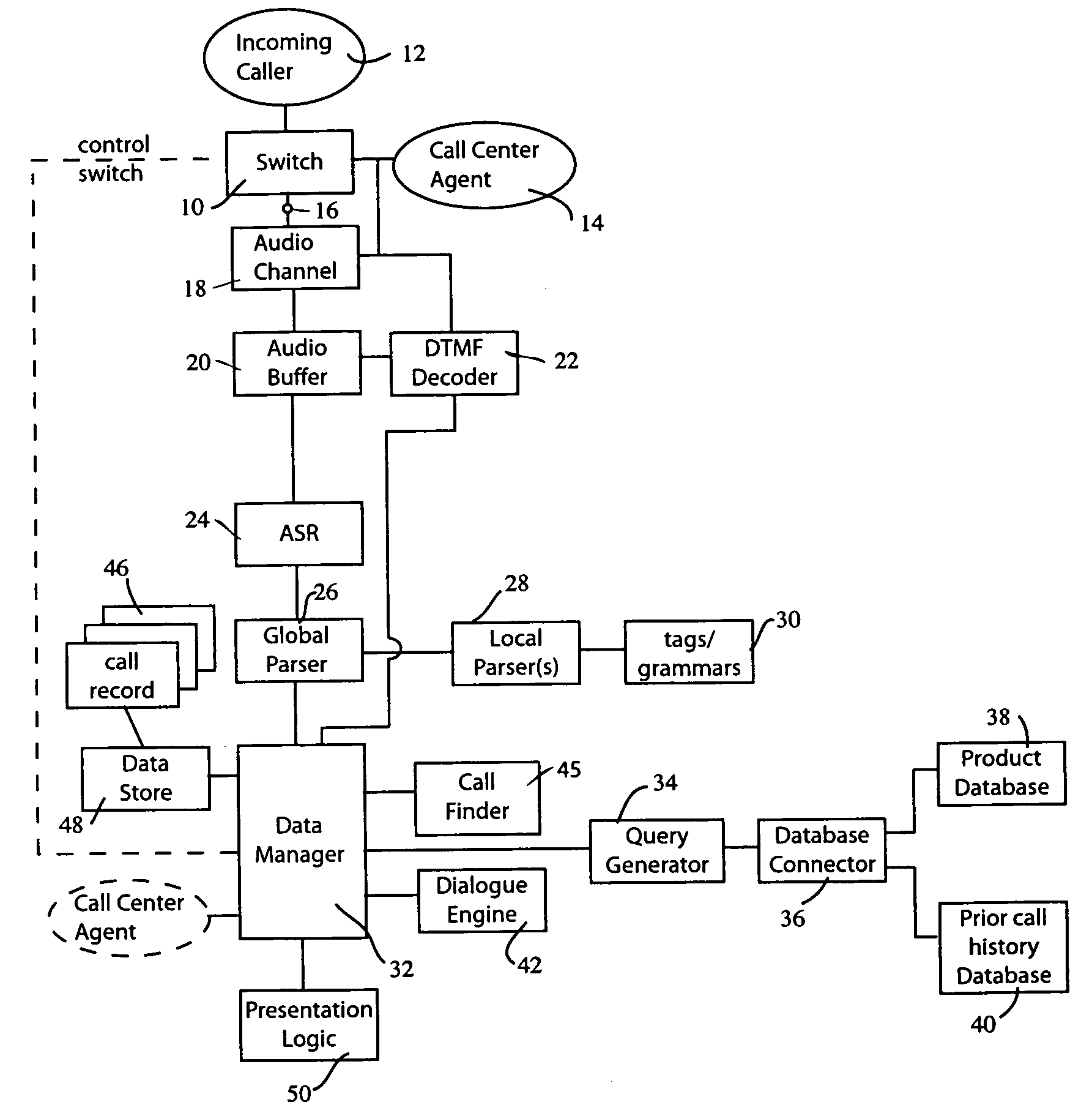 Assistive call center interface