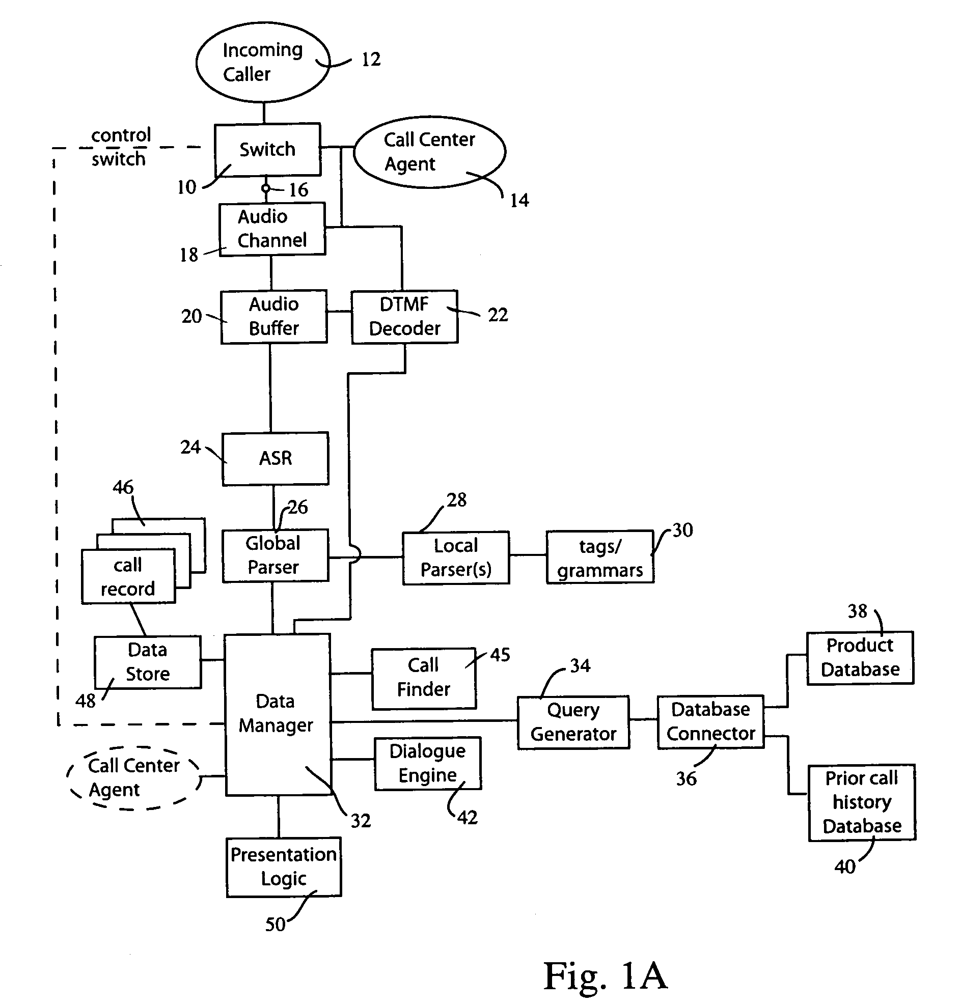 Assistive call center interface