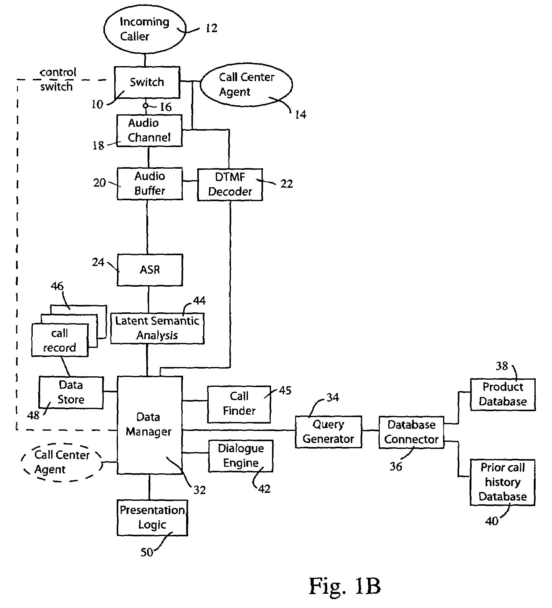 Assistive call center interface