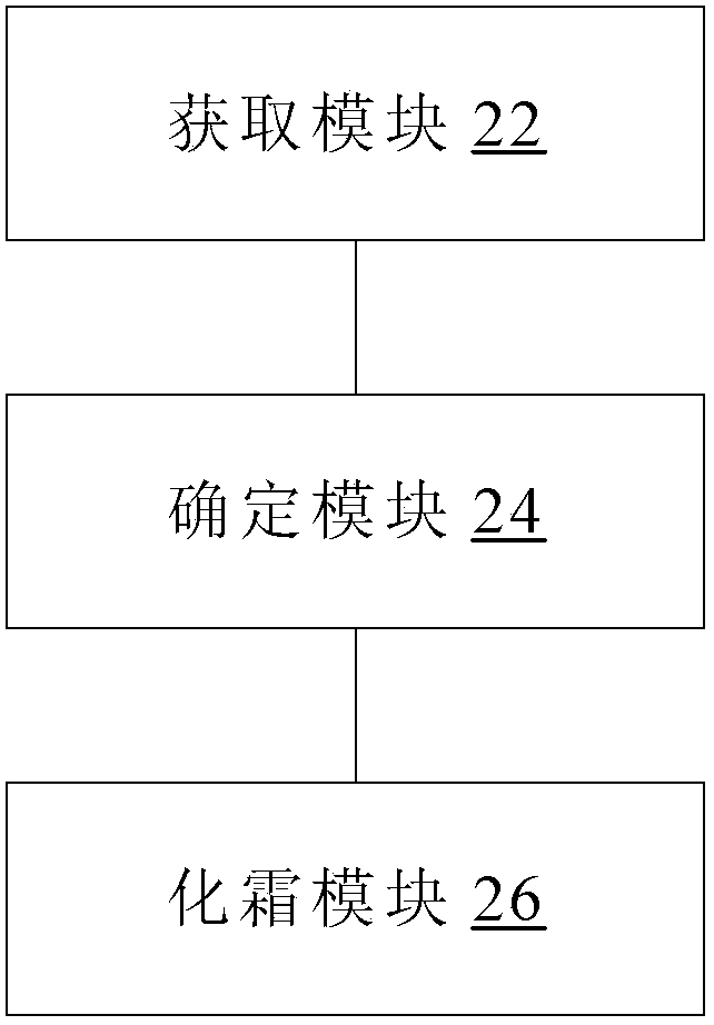 Air conditioner defrosting method and device