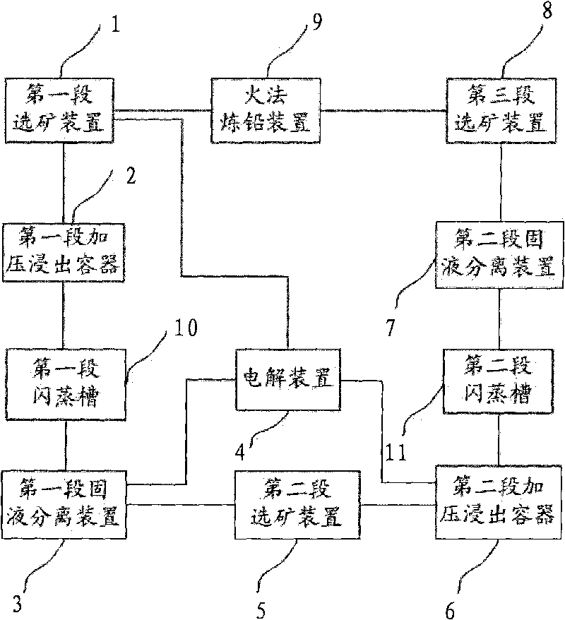 Method and system for treating lead-zinc sulfide ores