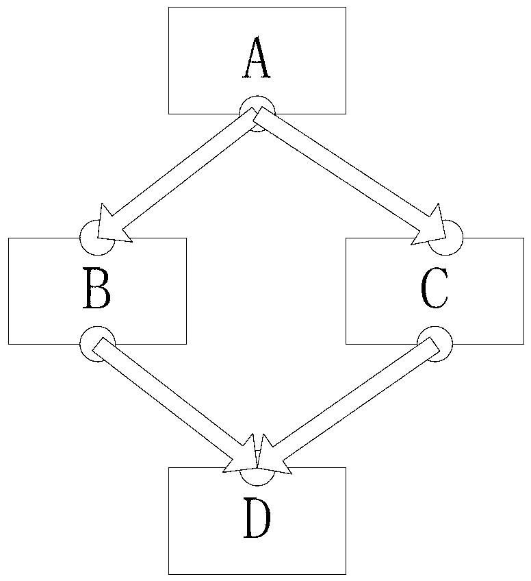 Modular signal processing flow graph and multiprocessor hardware platform modeling method