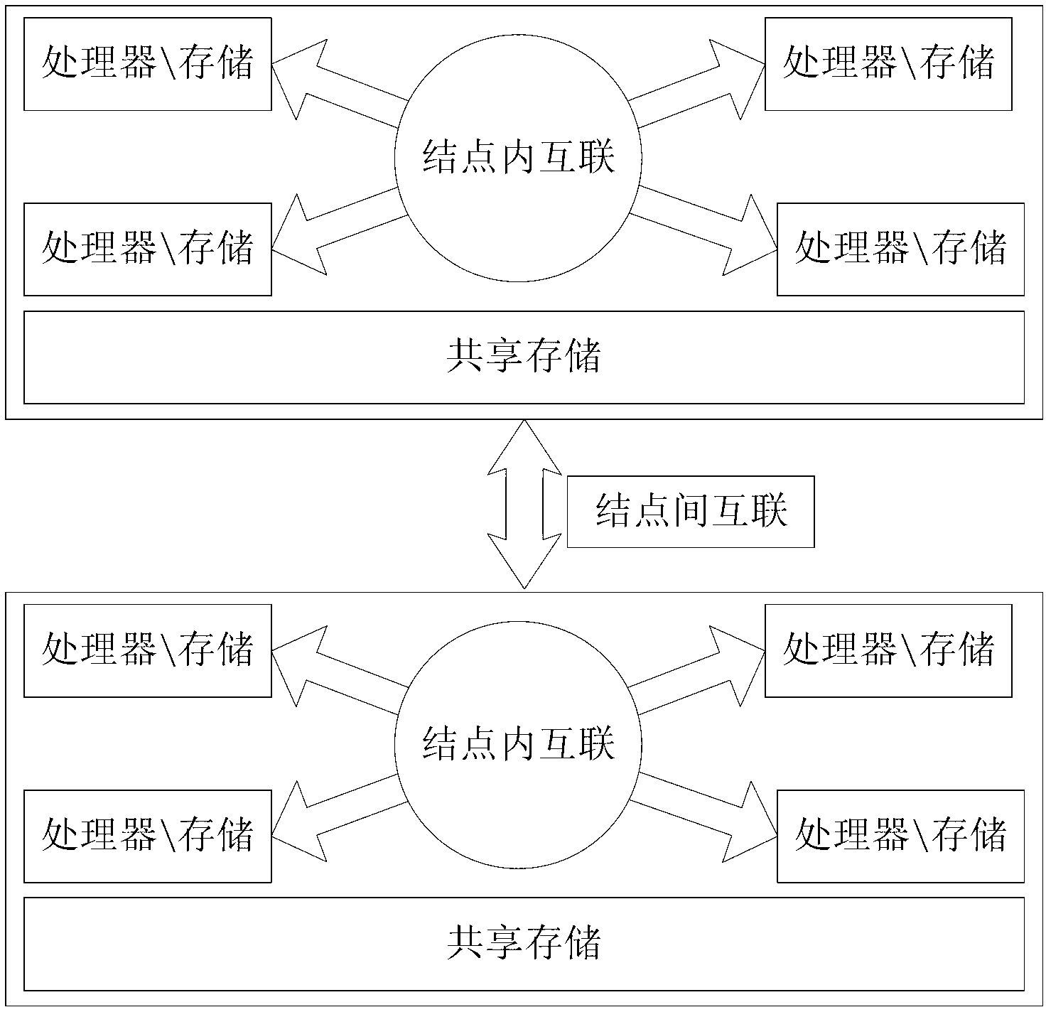 Modular signal processing flow graph and multiprocessor hardware platform modeling method